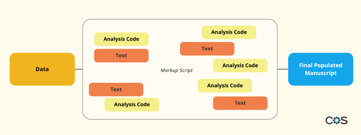 Chart A - Reproducible Manuscript