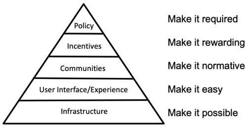 COS_Culture_and_Behavior_Change_model.width-500 1