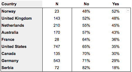 OSF_Adoption_by_nation.width-500 1