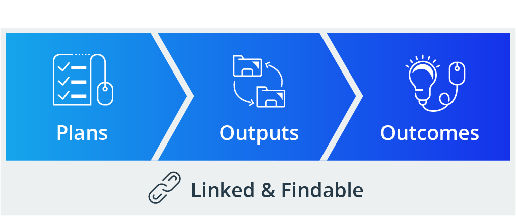 Lifecycle Open Science