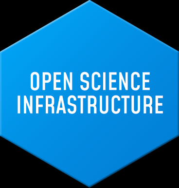 Open Science Infrastructure