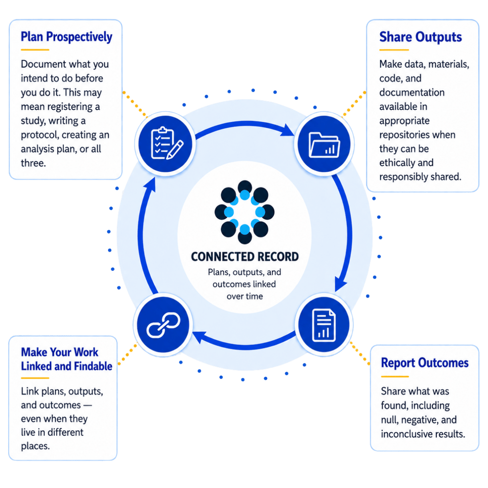LOS ciricle for web