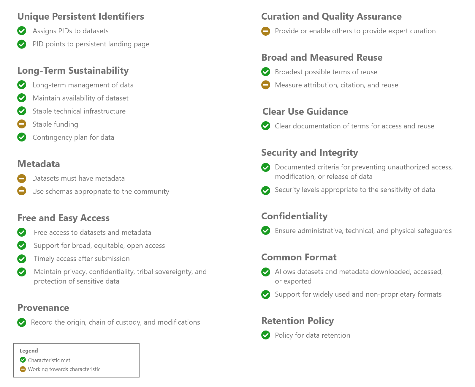 NIH self assessment chart