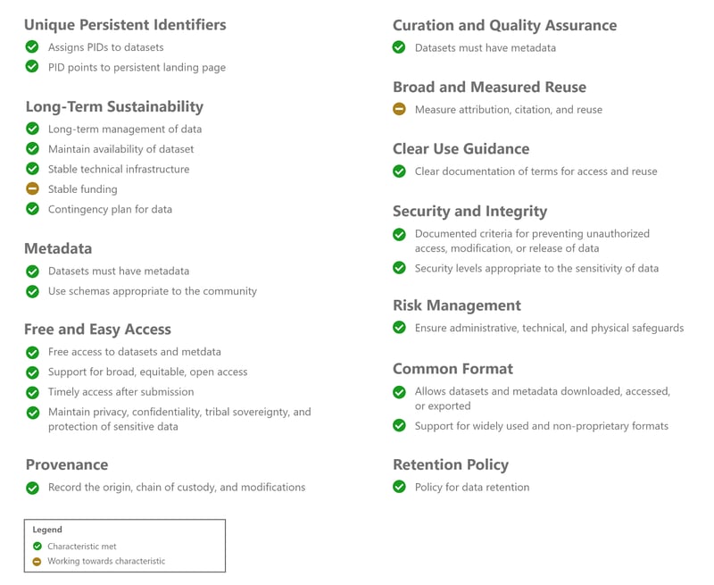 NSTC self assessment-1