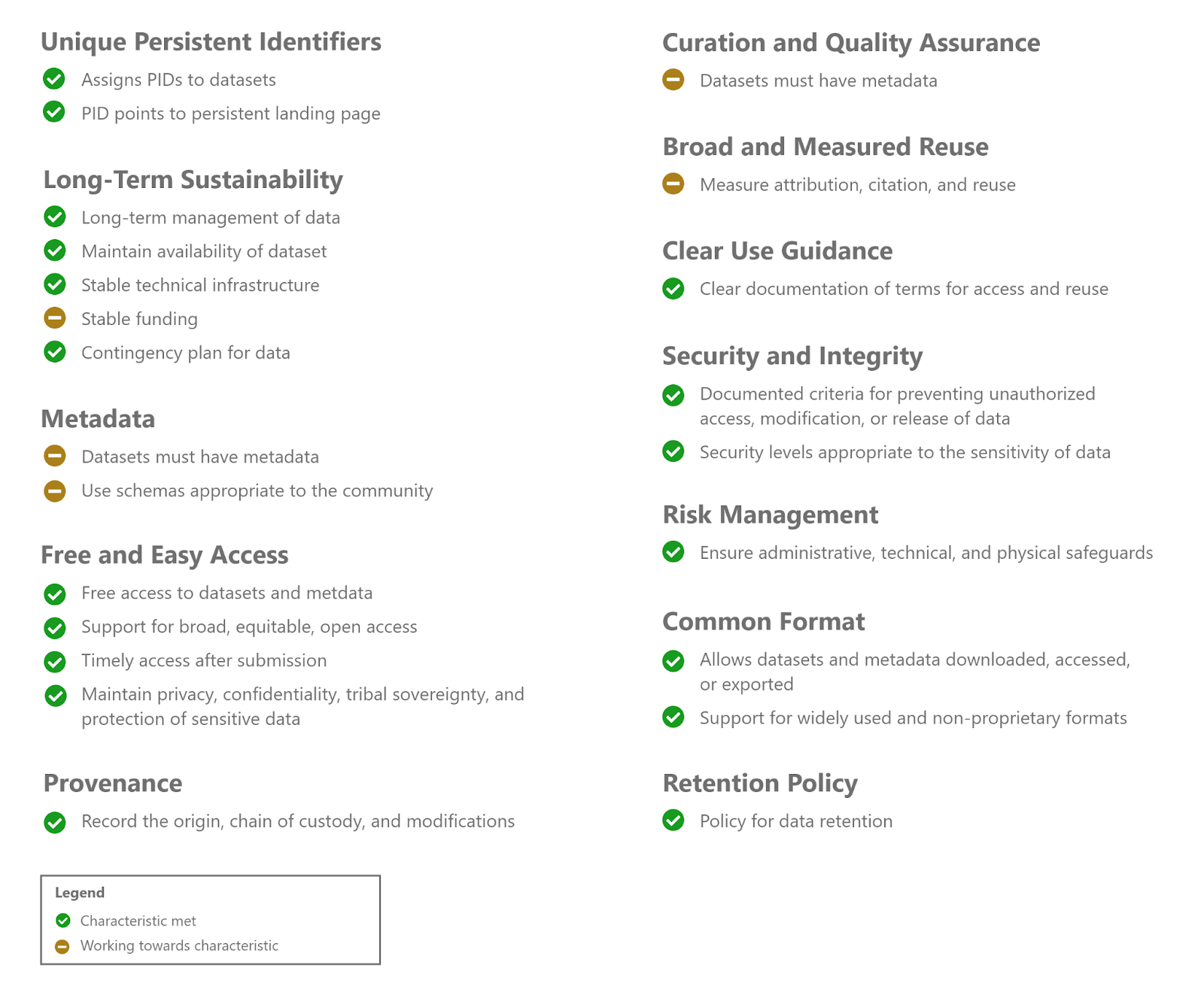 NSTC self assessment