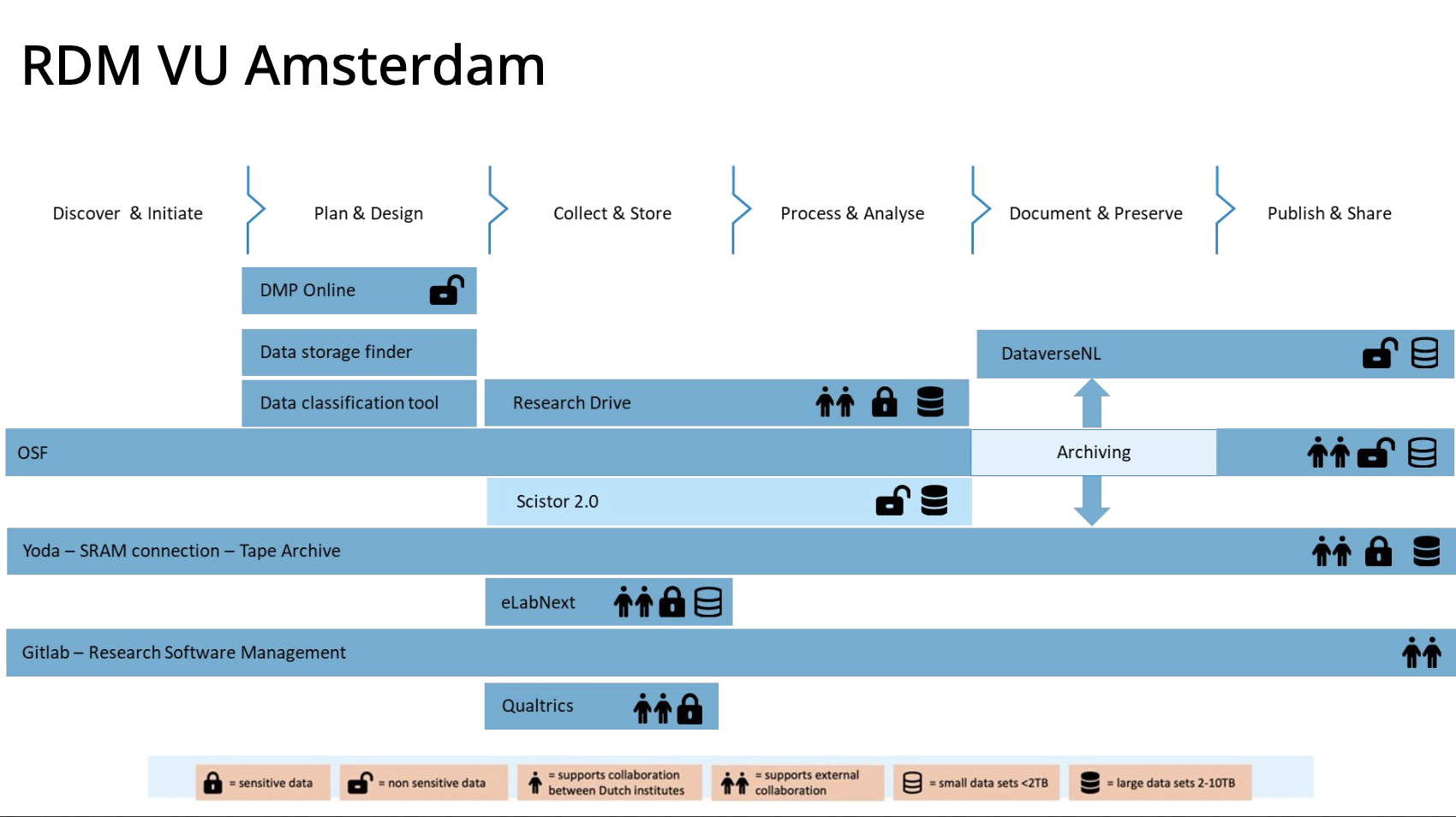 RDM VU Amsterdam
