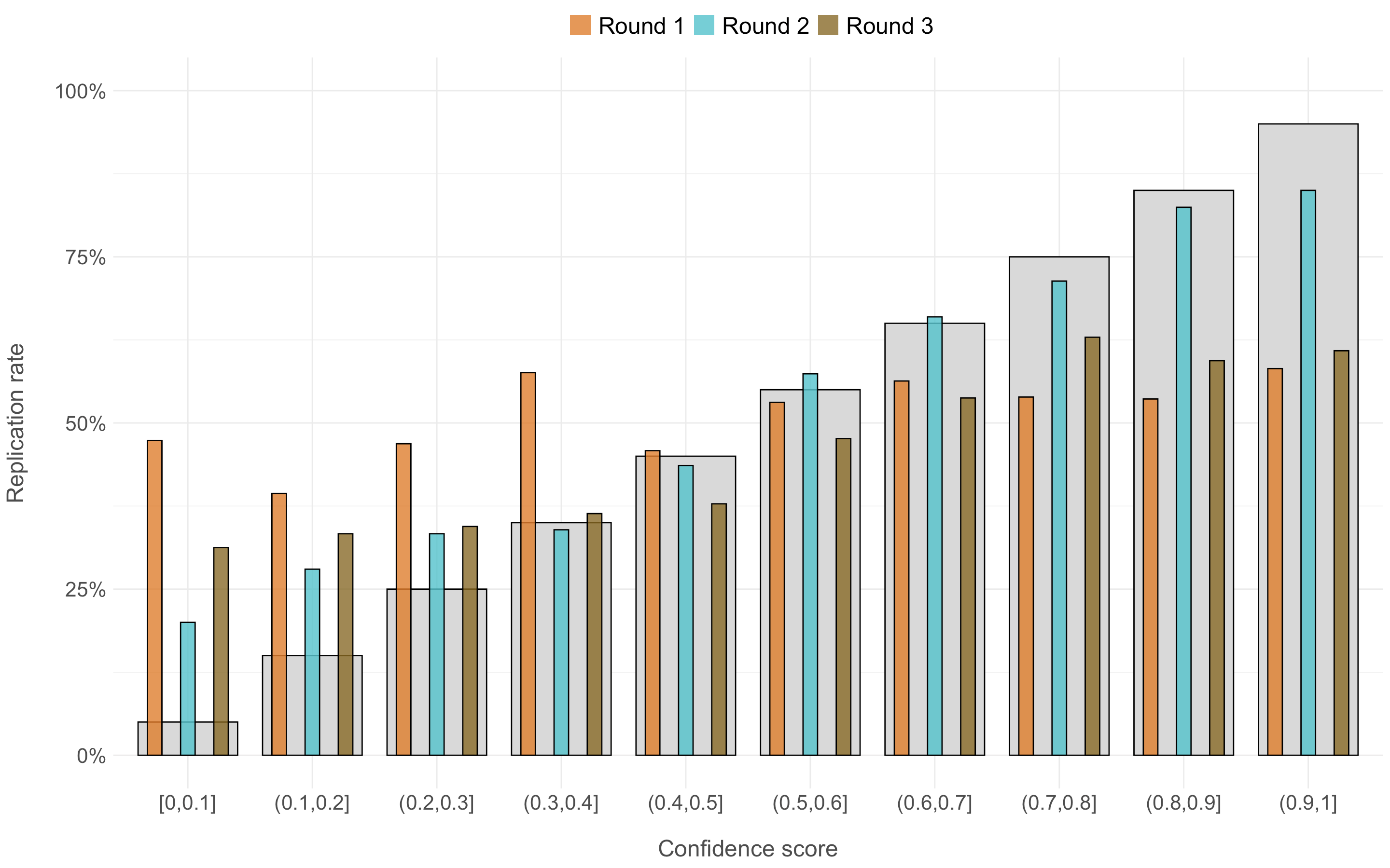 RPHB Round 3_Figure 3