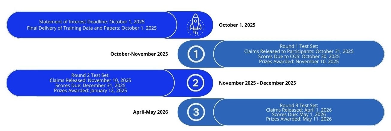 SMART Timeline-1