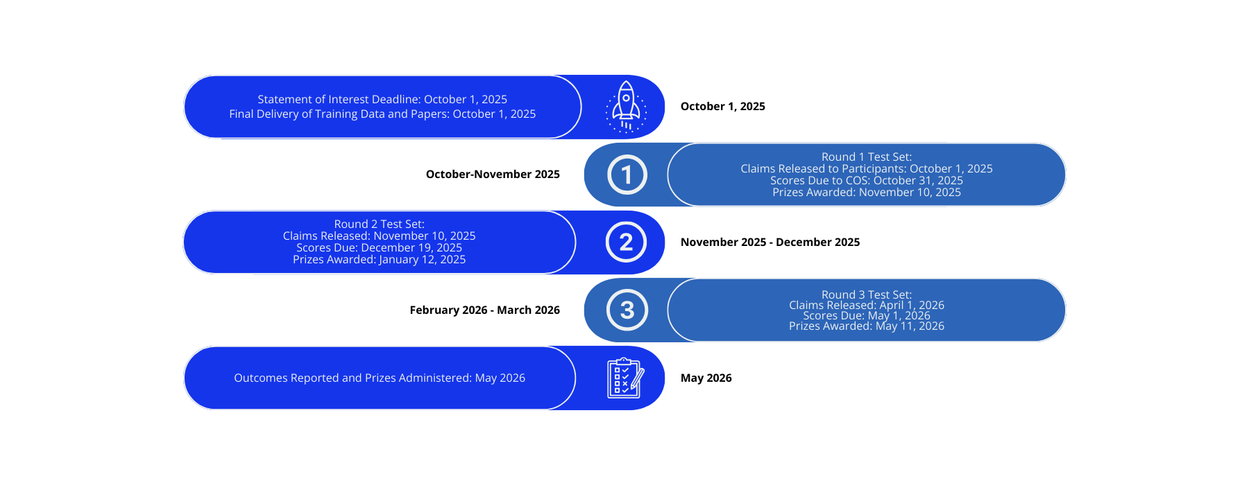 SMART Timeline_updated
