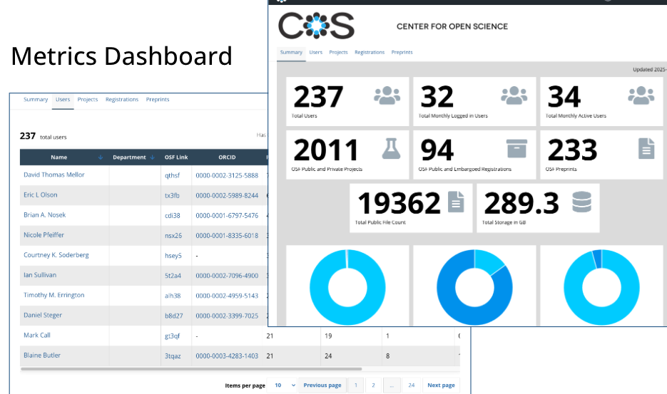 OSFI Metrics Dashboard