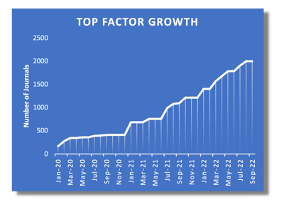 TOP Graph Drop