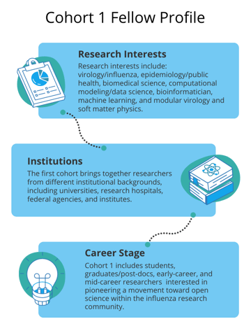 Encouraging the Adoption of Open Science Practices in Influenza Research