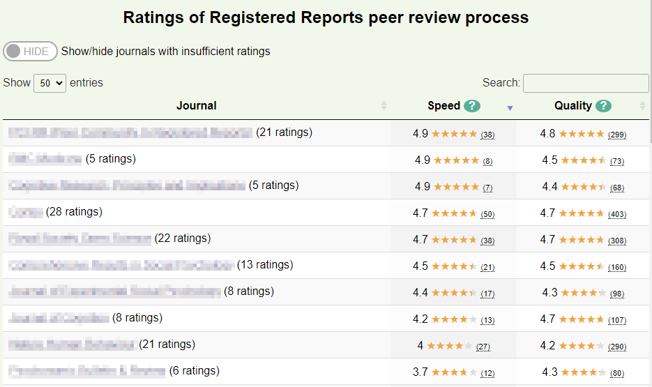 Registered Reports dashboard