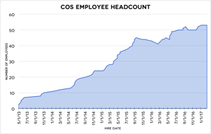 headcount.original