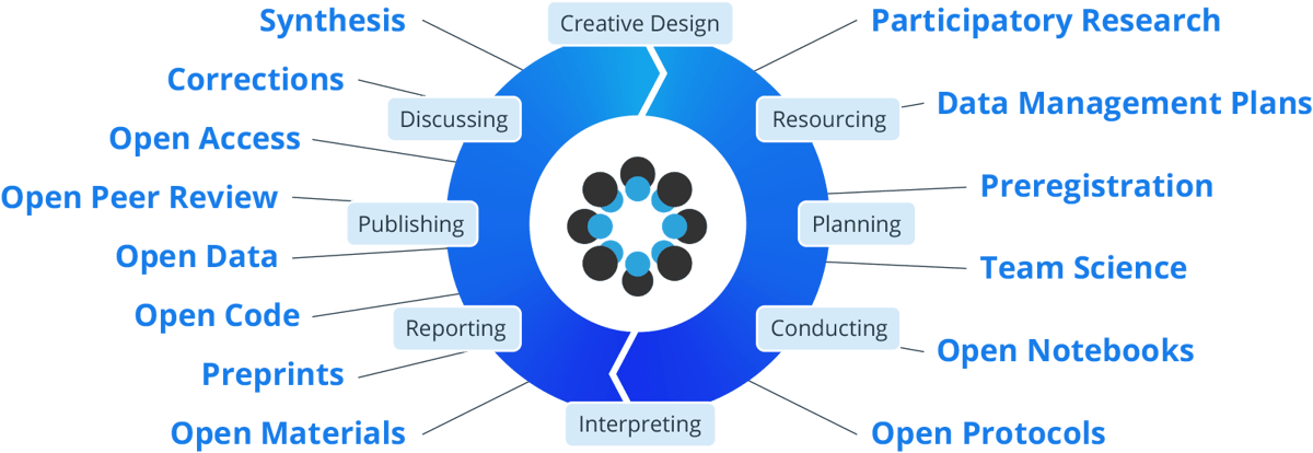 lifecycle-practices-updated