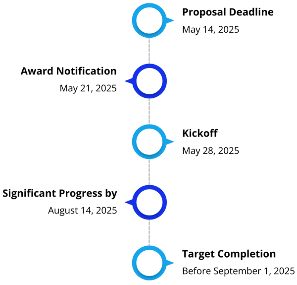 pose timeline v4