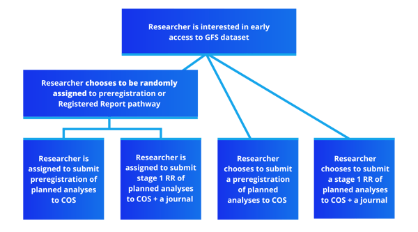 r3ct GFS流程图1