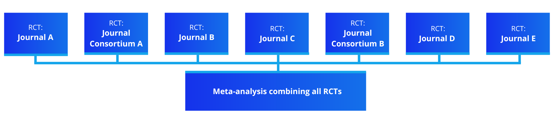 rct graph 2