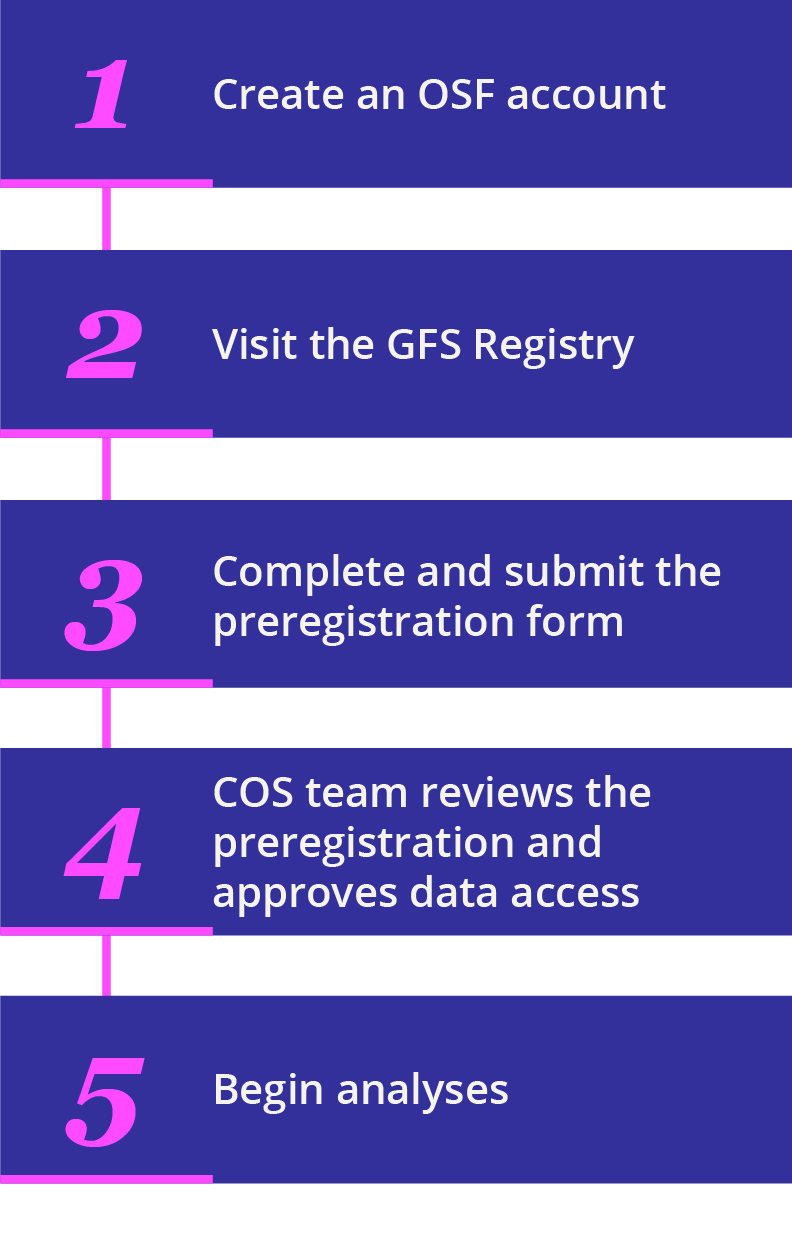 Preregistration Workflow