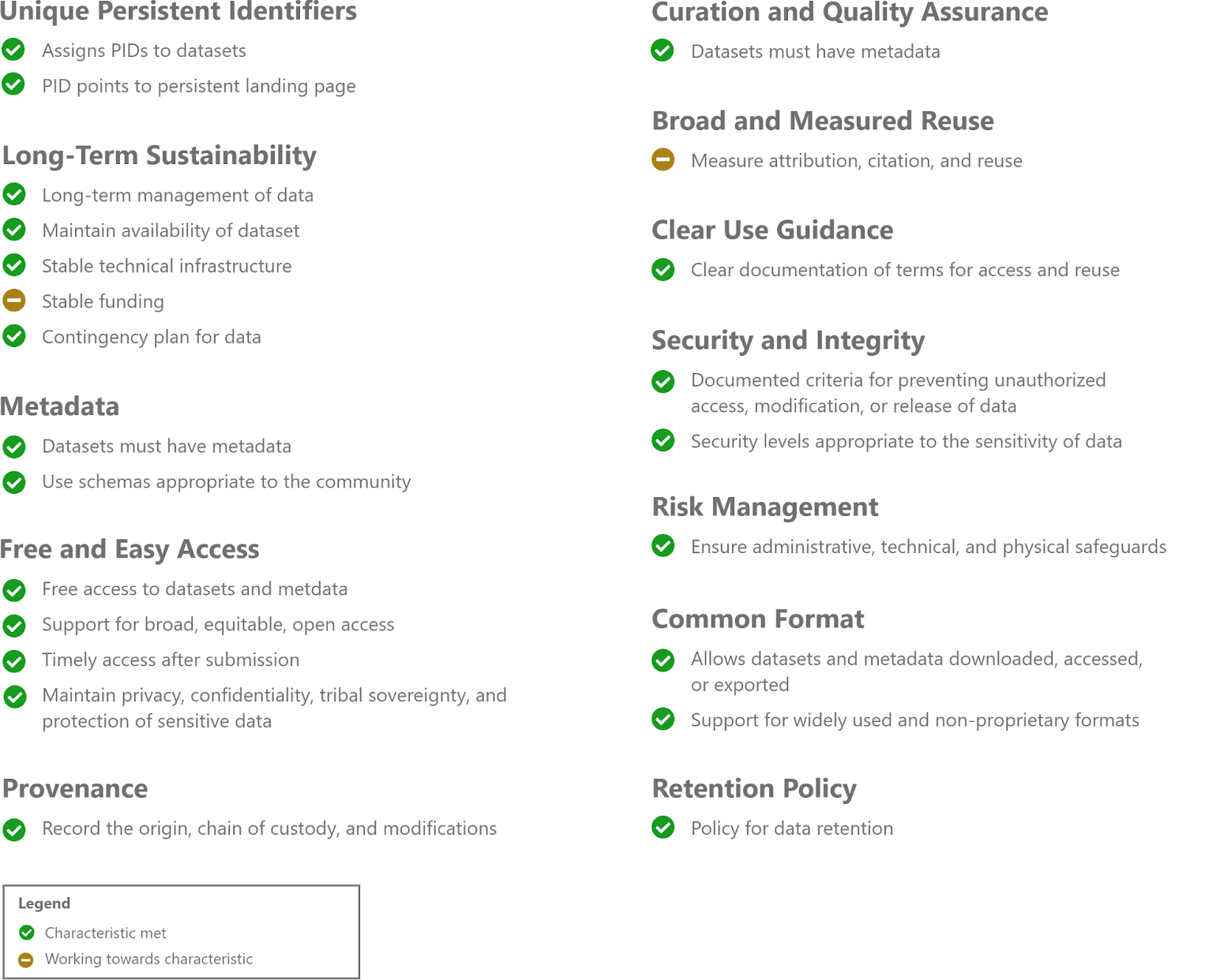 NSTC Self Assessment