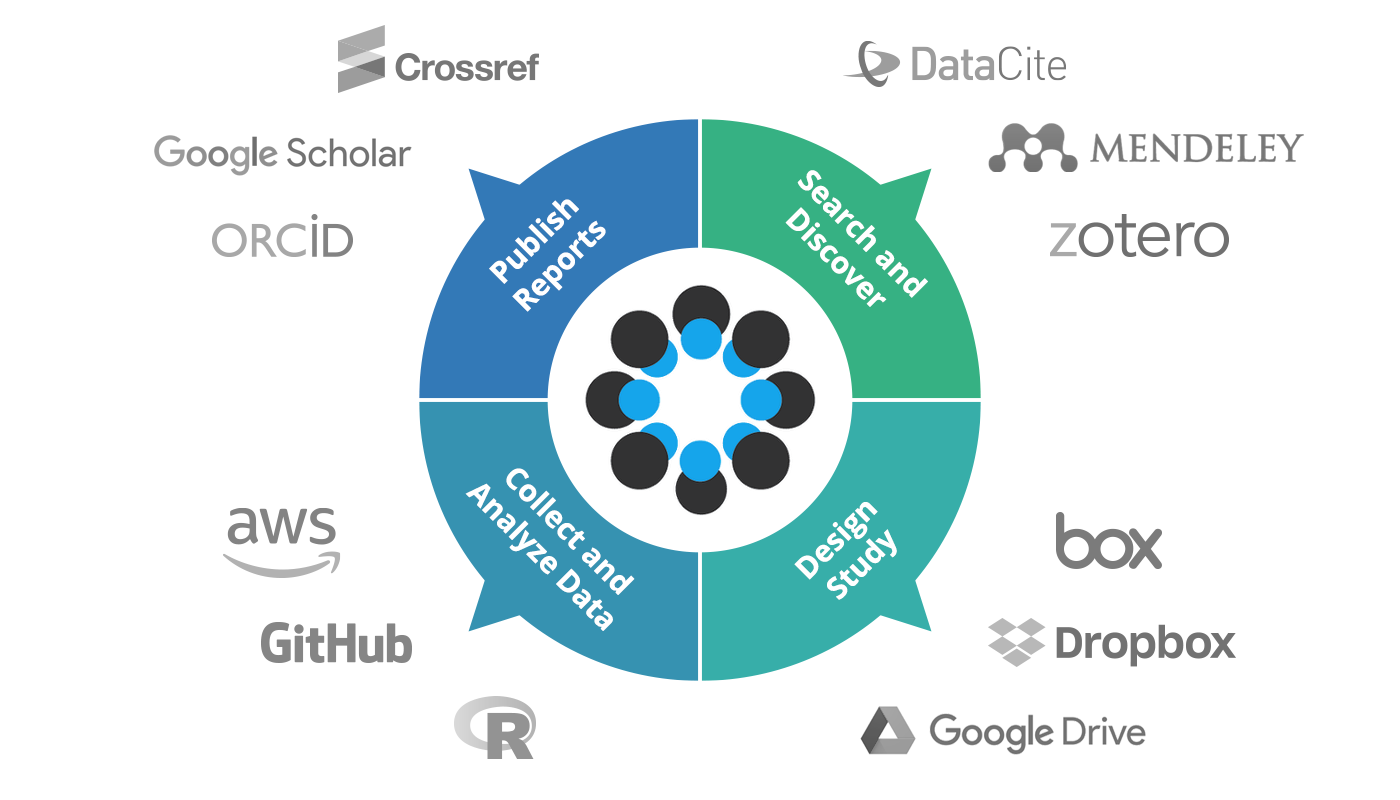 Research - workflow