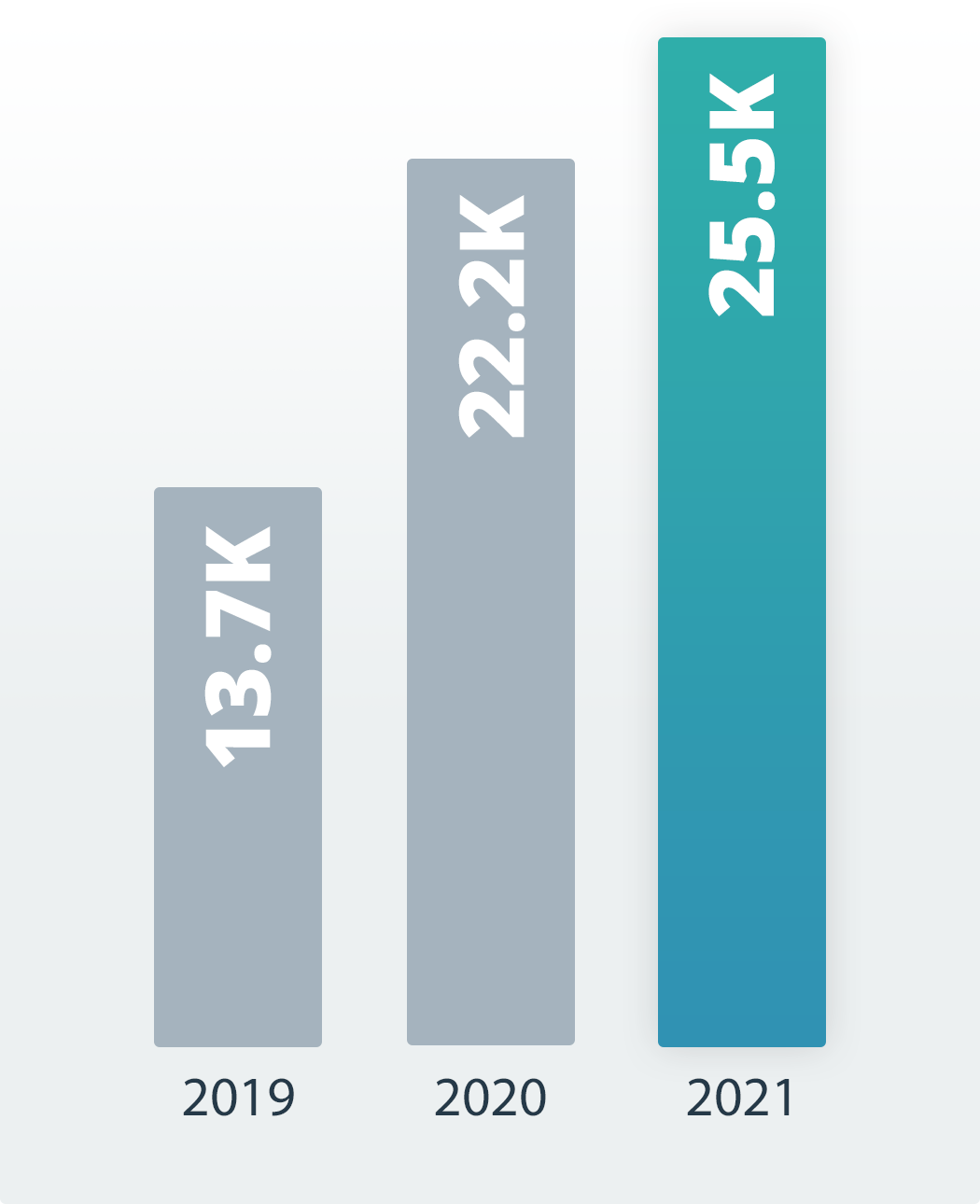 kep registrations 2021