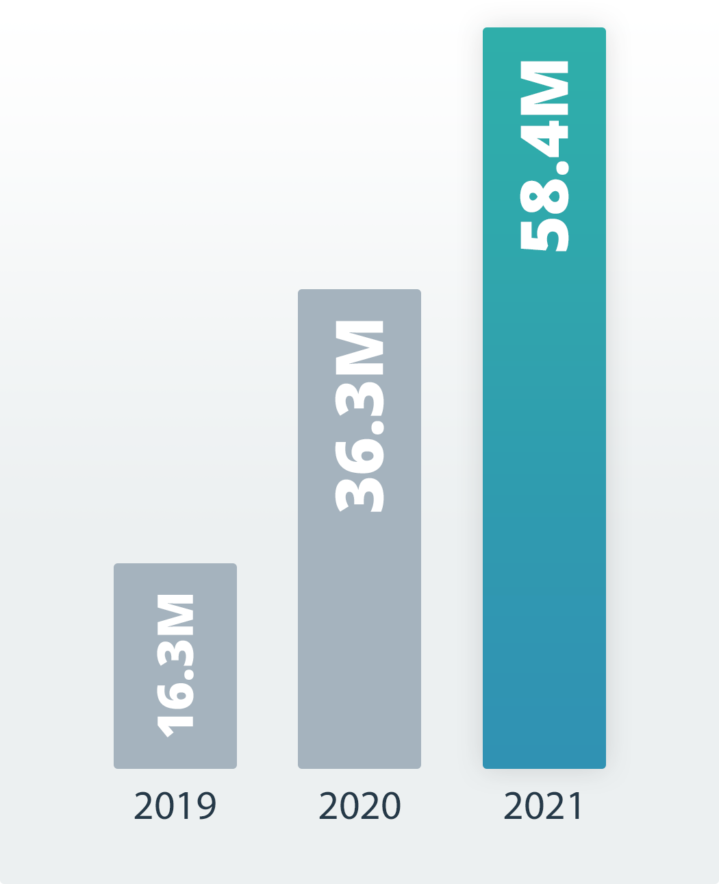 kpi downloads 2021