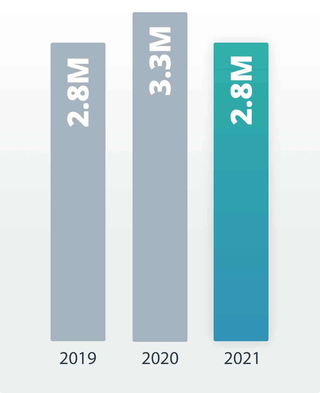 kpi files 2021