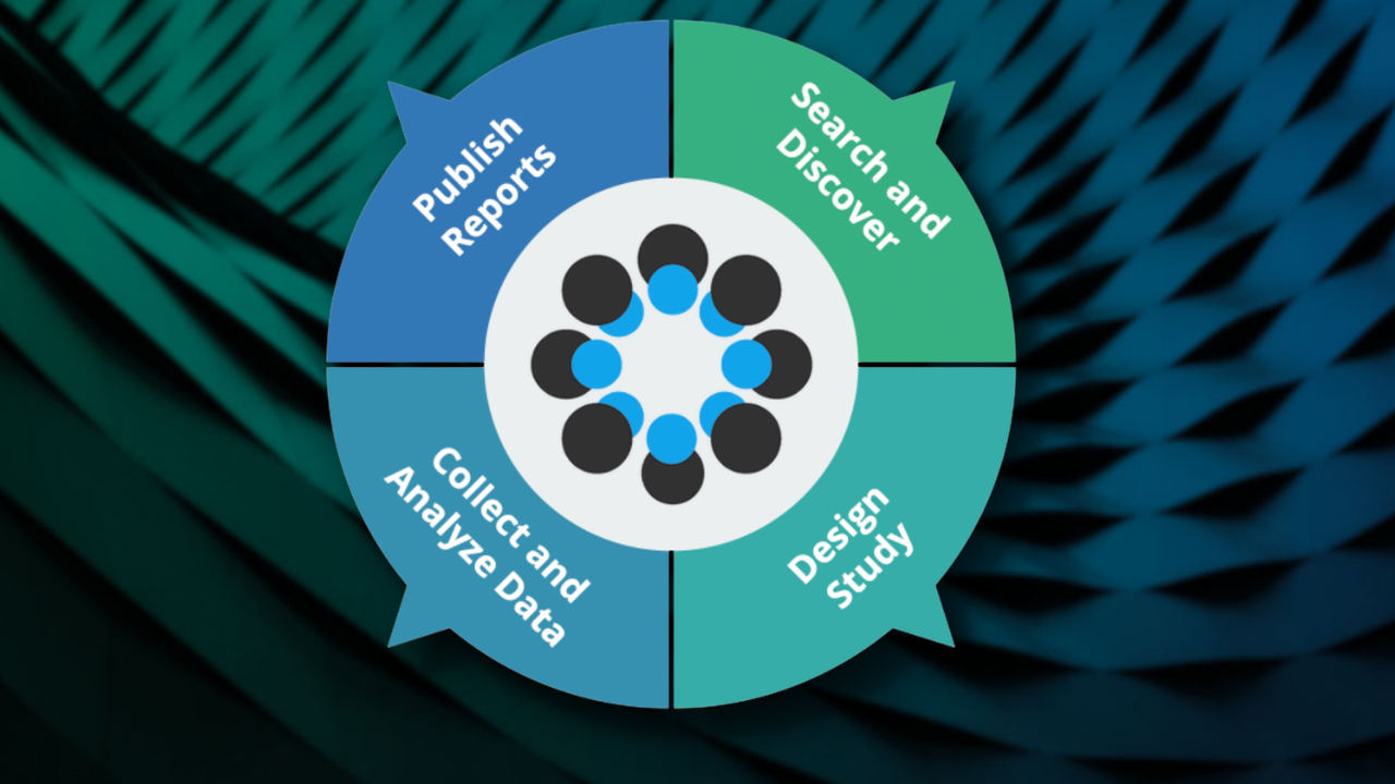 OSF Research Lifecycle 