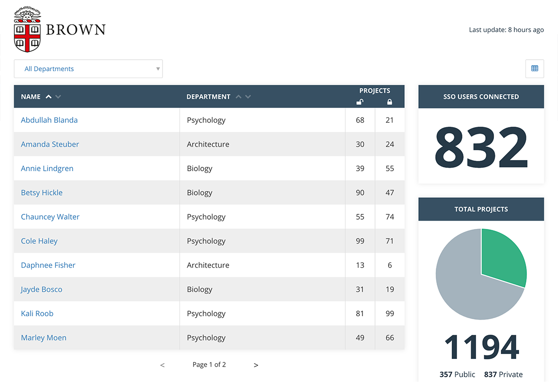 Dashboard