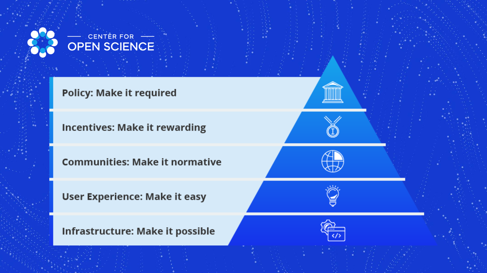 Theory of Change Pyramid